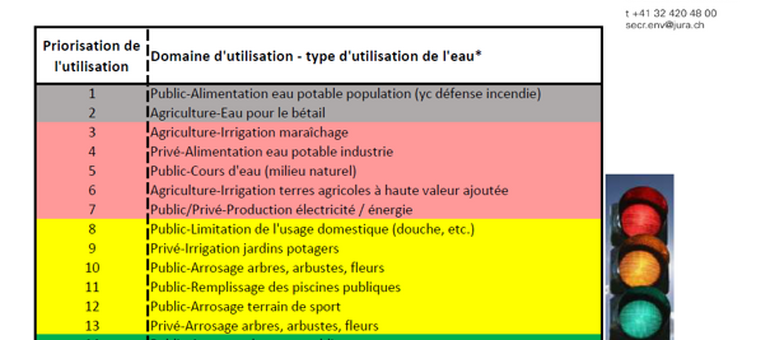 Utilisation responsable de l’eau potable