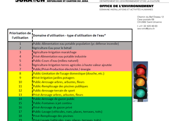 Utilisation responsable de l’eau potable