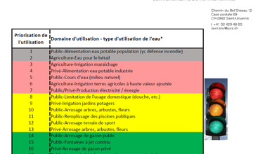 Utilisation responsable de l’eau potable